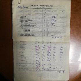 1986年宿迁县农村经济收入分配表（老口径4页）