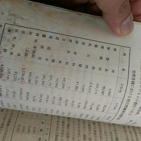 世界 ~於~硫化铁矿埋藏量,〈满洲技术协会誌第5卷第27号上拔萃〉。~共6页。要求严格者慎购。