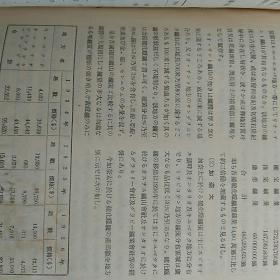 世界 ~於~硫化铁矿埋藏量,〈满洲技术协会誌第5卷第27号上拔萃〉。~共6页。要求严格者慎购。