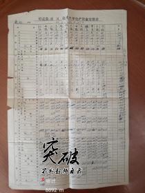 1977年宿迁县顺河公社新化大队春季生产资金安排表