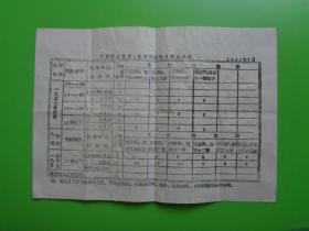 1981年 干部转业安家、生活补助费月数查数表（1953年前—1954年后）