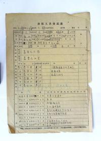 1962年 治保人员登记表