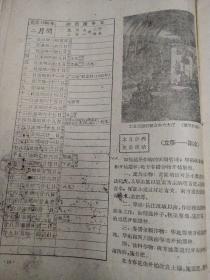 三年困难时期农历书，稀少，大十六开，1959年12月初版初印，1960年历书《1960年农历》16开农业知识多多，大红龙凤凰跳舞封面，有毛像宣传画，光辉的十年，大跃进万岁、人民公社光芒万丈，大跃进题材色彩浓厚，受潮有点黑斑点，棉花小麦水稻玉米多图，农药中毒急救法，歌谣春联等，土纸印刷，八品弱，很少见