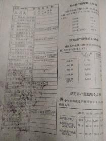 三年困难时期农历书，稀少，大十六开，1959年12月初版初印，1960年历书《1960年农历》16开农业知识多多，大红龙凤凰跳舞封面，有毛像宣传画，光辉的十年，大跃进万岁、人民公社光芒万丈，大跃进题材色彩浓厚，受潮有点黑斑点，棉花小麦水稻玉米多图，农药中毒急救法，歌谣春联等，土纸印刷，八品弱，很少见