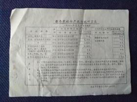 茶文化，1978年安徽省歙县农林特产税征税计算表一张，茶叶，制茶用花等。