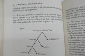 The Concept of Structuralism: A Critical Analysis