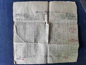 1962年婺源县溪头公社某大队《春收预分分户明细表》一大张。土纸油印，钢笔填写。