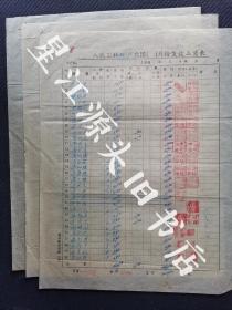 1954年婺源县坑头大队发放工资表一份三张。