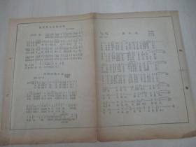 约5-60年代 老曲谱 5份 含12首 详见描述