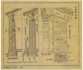梁思成不朽之作清代营造则例，原版精印，再现中华古建筑之辉煌。8开60页，限量1000。