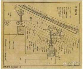 梁思成不朽之作清代营造则例，原版精印，再现中华古建筑之辉煌。8开60页，限量1000。