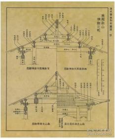 梁思成不朽之作清代营造则例，原版精印，再现中华古建筑之辉煌。8开60页，限量1000。