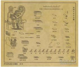 梁思成不朽之作清代营造则例，原版精印，再现中华古建筑之辉煌。8开60页，限量1000。