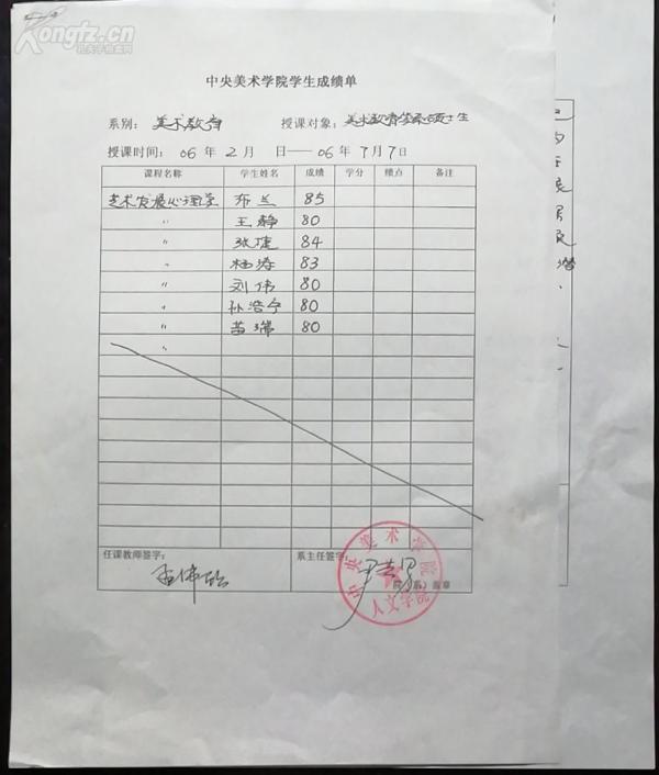 著名艺术史学者·当代艺术评论家·中国古代书画鉴定专家·被誉为“敏感而又冷静的艺评家”·现任中央美术学院人文学院院长·教授·博士生导师·尹吉男先生·“美术教育”任课教师·孟伟欣·墨迹2页·YJNSJ·00·10